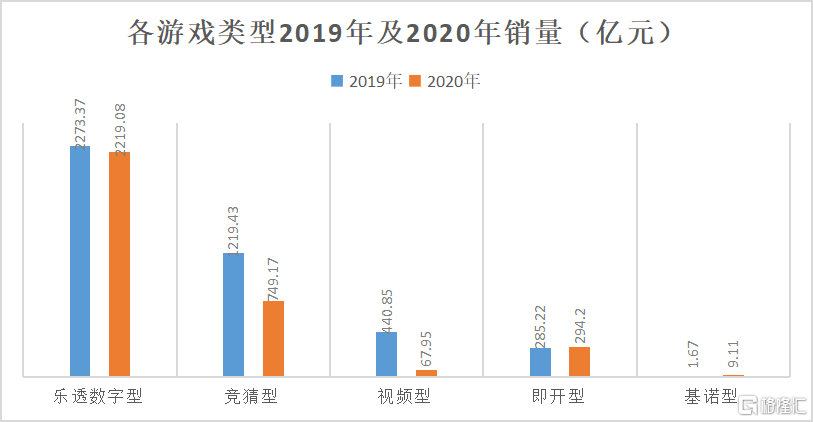 澳门彩市，2038年新展望与理性购买指南2023澳门今晚开什么号码