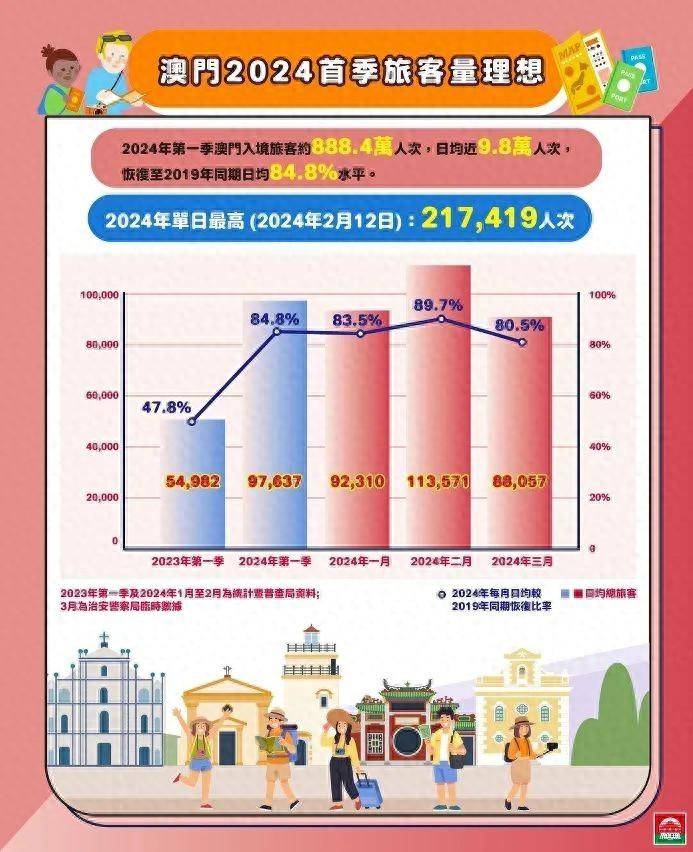 2036年，展望澳门正版资料大全的未来2022年澳门正版资料大全完整