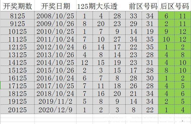 澳门特马开奖号码，揭秘背后的数字游戏与文化意义今期澳门特马开奖号码174期