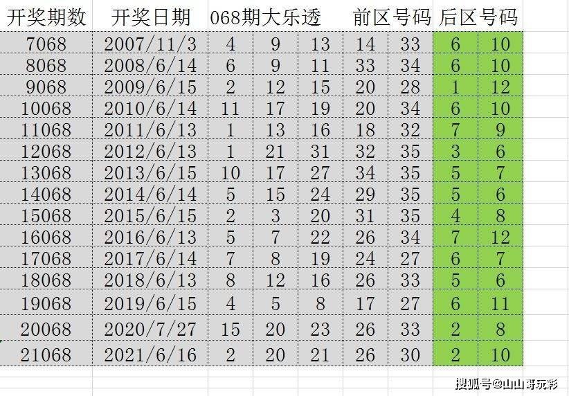 澳门六开奖,204年回顾与未来展望新澳门开奖号码开奖结果查询