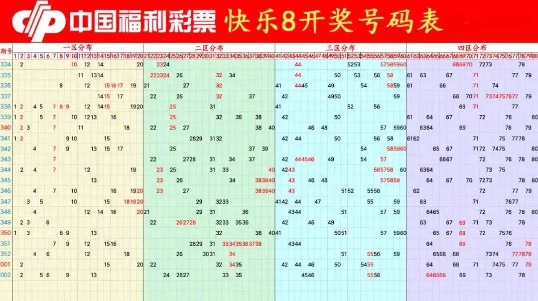 今期新澳门开奖结果记录,透视数字背后的故事与影响新澳门今晚开奖结果开奖记录