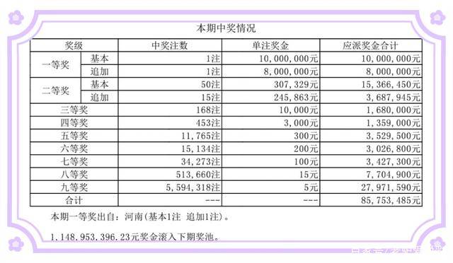 历史开奖记录,透视彩票背后的数字与故事历史开奖记录查询表