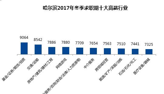 探索外企招聘新蓝海，解析全球人才直通平台外企招聘平台哈尔滨有哪些