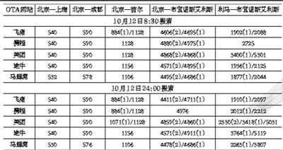 订机票的官方网站，便捷、安全与高效的旅行起点订机票的官方网站哪个便宜