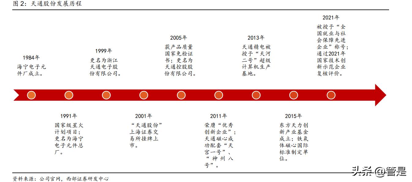 探索天通股份,中国磁性材料行业的领航者天通股份股票