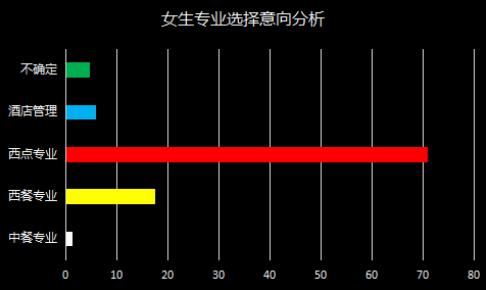 女生最适合学的专业，探索性别与职业选择的多元视角女生最适合学的专业理科