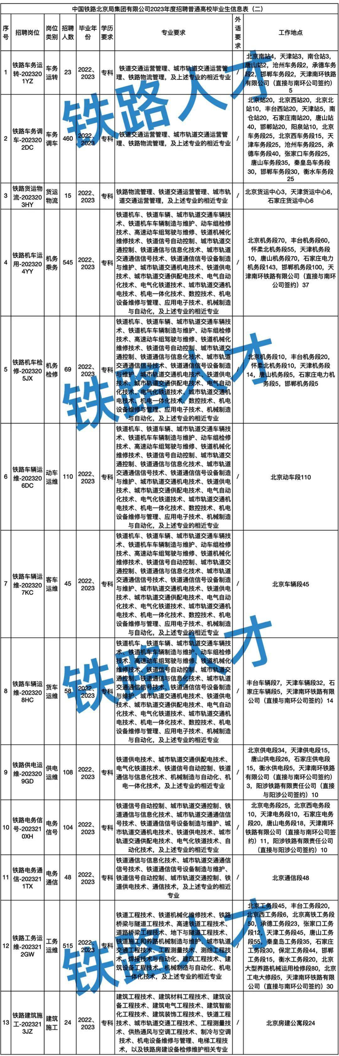 铁路局最新招聘204，筑梦未来，共赴新程铁路局最新招聘2024社招
