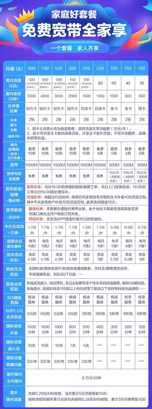 家庭宽带选择，性价比之选家庭装什么宽带最划算移动