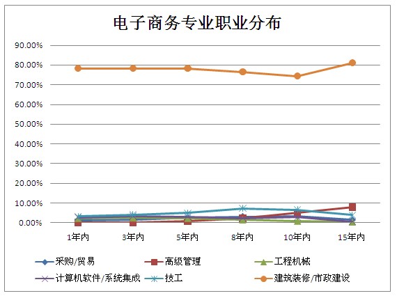 电子商务专业,多元化就业方向的探索与选择电子商务专业就业方向及就业岗位