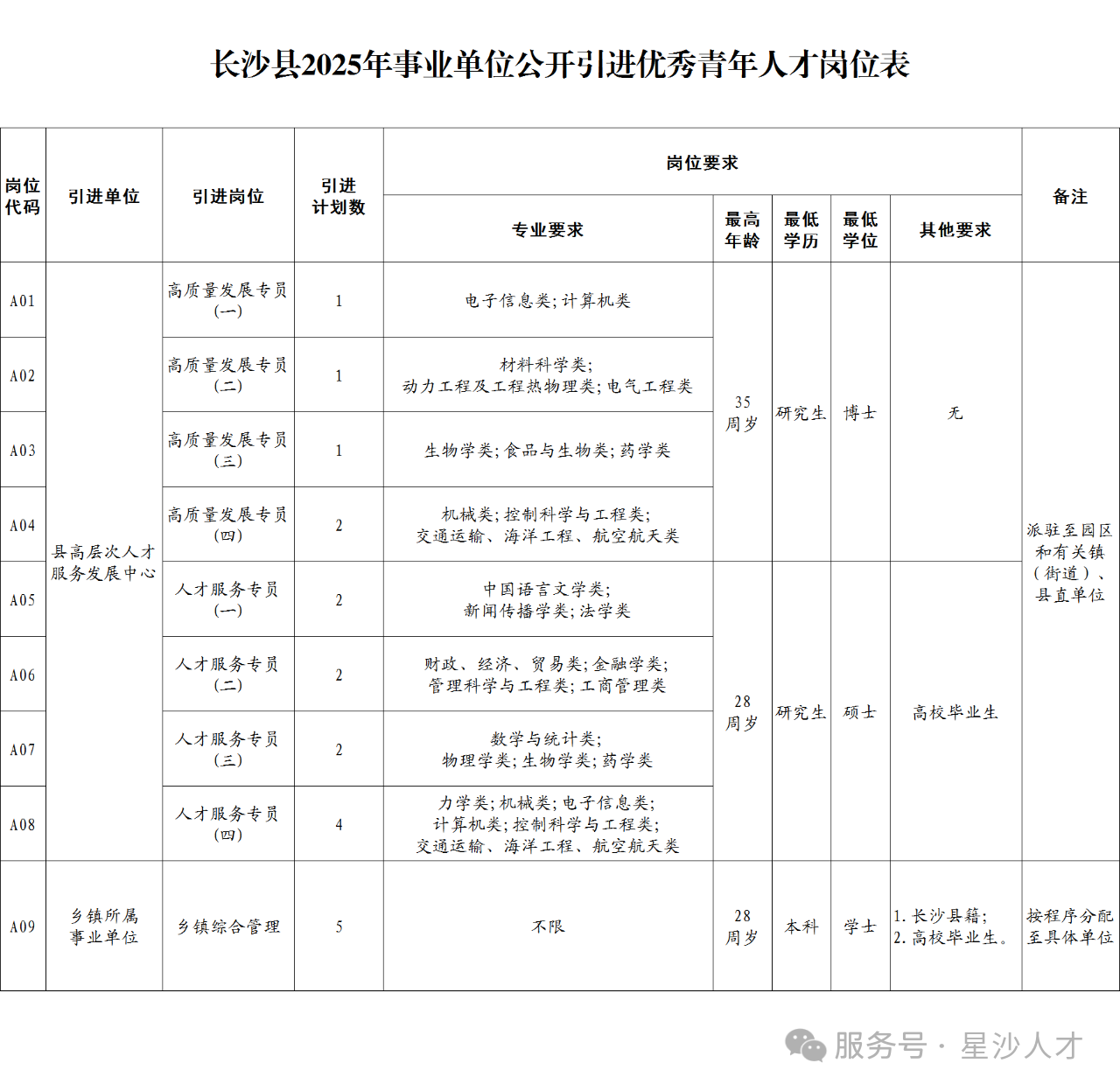 湖南事业单位招聘，开启职业新篇章的黄金机遇湖南事业单位招聘公告2025