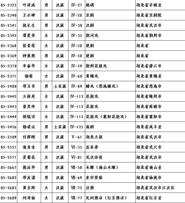 怎样查公务员公示名单,全面指南与实用技巧怎么查公务员公示名单湖北省