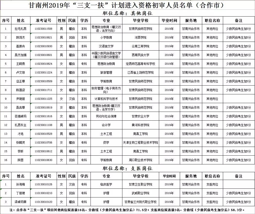 甘肃人力资源招聘官网，搭建人才与机遇的桥梁甘肃人力资源招聘官网三支一扶公告