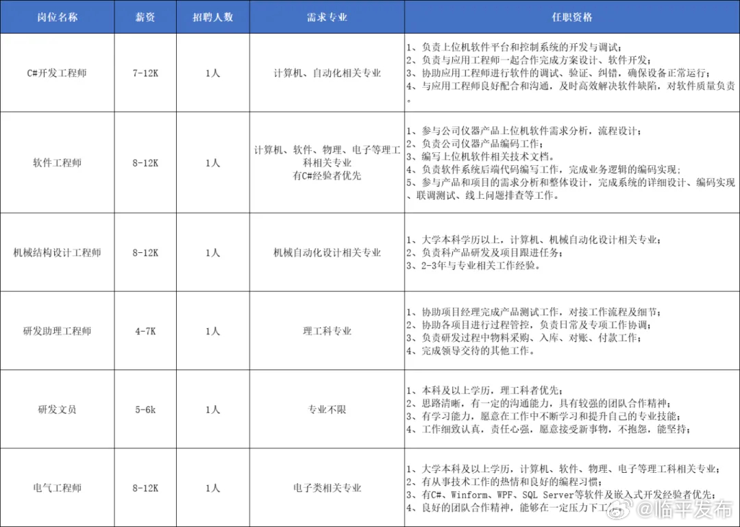 招聘新风潮，项目经理岗位在最新招聘信息中大放异彩项目经理招聘网最新招聘信息