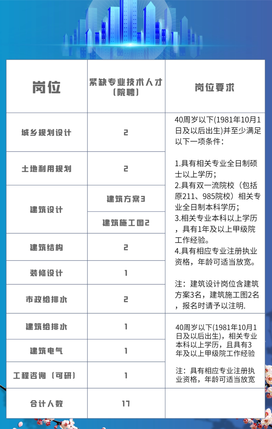 福鼎人才网与597才网的对比分析，为求职者与企业搭建高效对接桥梁福鼎市597人才网
