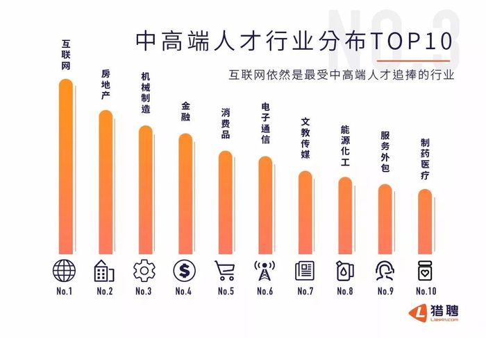 探索北京猎头公司前十名，解锁高端人才市场的秘密北京猎头公司排名前十位的是哪些?