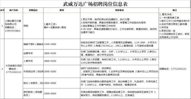 招聘启事,万达广场诚邀您的加入万达广场招聘网最新招聘