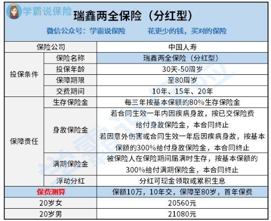 20年分红保险，满期后的智慧选择与未来展望20年分红保险满了20年保险万能账户不动还可以用吗?