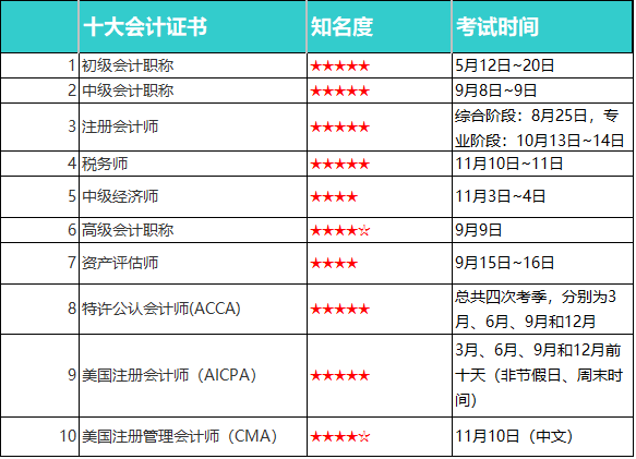 会计继续教育，开启知识更新之旅的智慧之门东奥会计继续教育入口登录