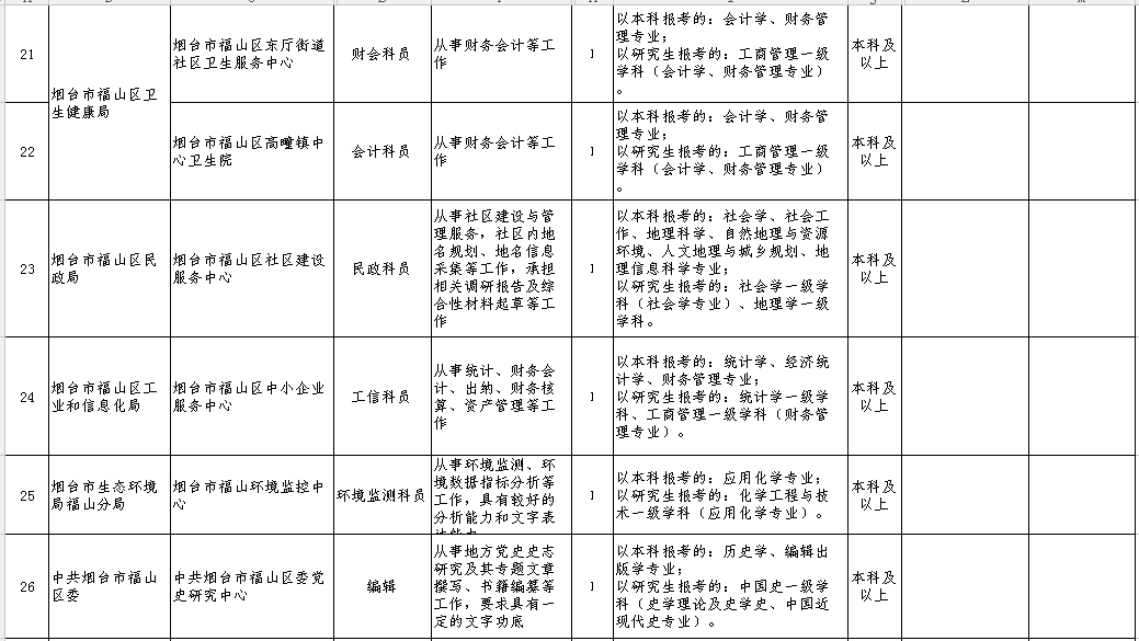 2019年事业单位招聘岗位表，新机遇与挑战并存的职场指南2022年事业单位招聘岗位表公布