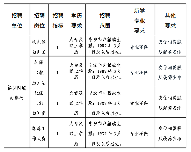 宁波求职新选择，58同城最新招聘信息深度解析宁波找工作58同城最新招聘镇海区