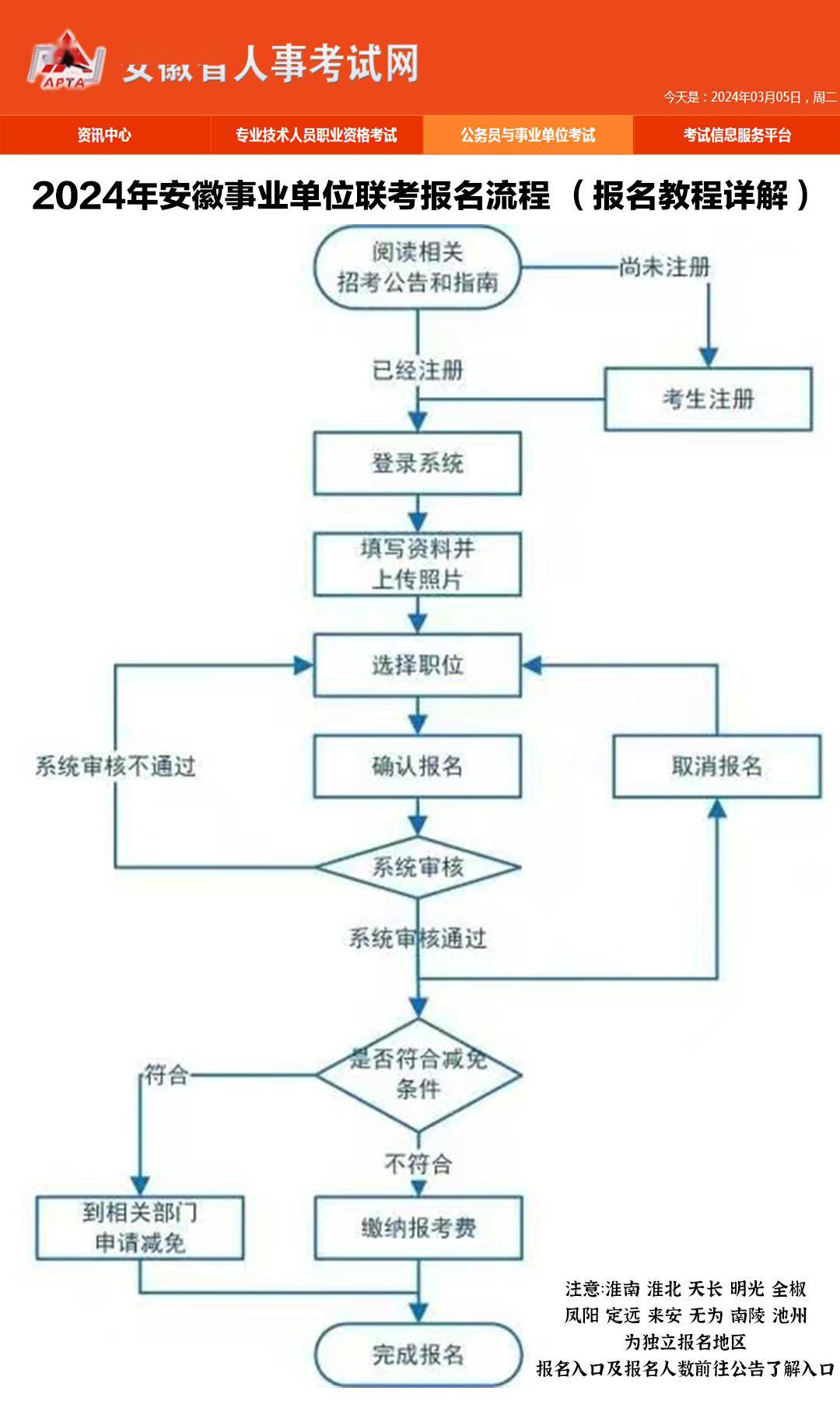 考取事业单位，报名全攻略怎样报考事业单位考试