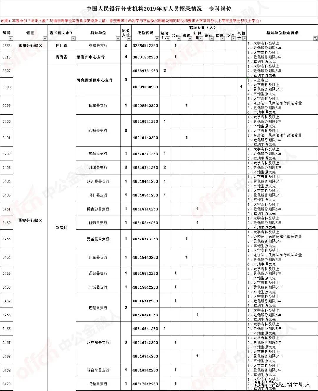 附近8小时工作招聘，灵活就业的新选择附近8小时的工作招聘保安女团林镇