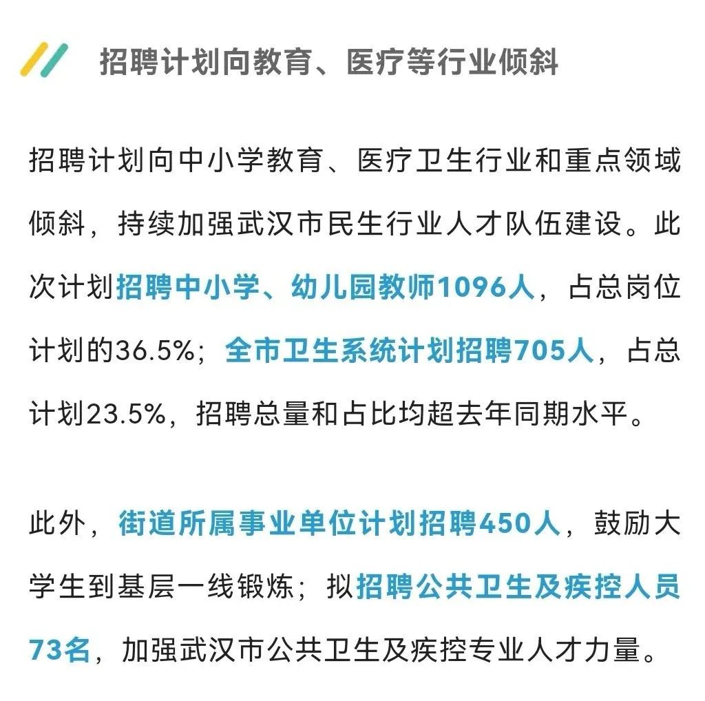 武汉2048，未来之城的最新招聘信息与职业机遇武汉招聘信息最新招聘2024年