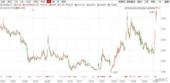 兰石重装,锻造中国工业的钢铁脊梁兰石重装(603169)股吧