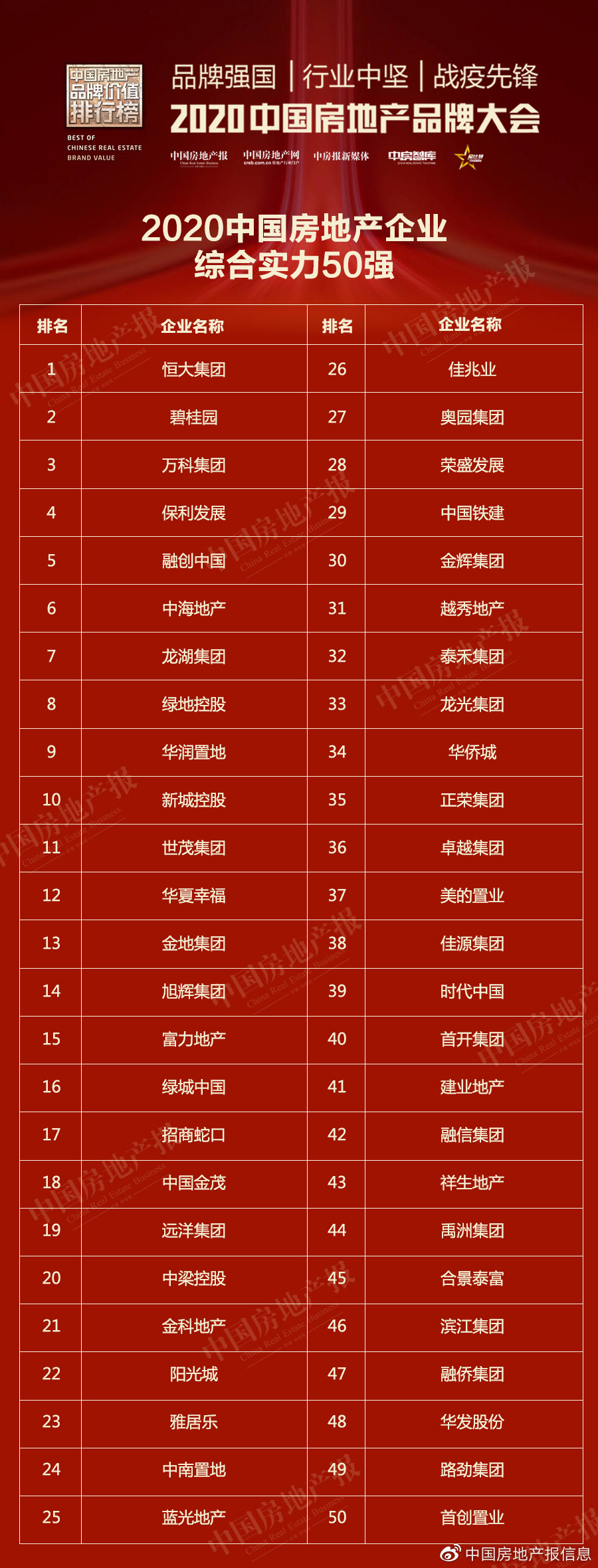 揭秘中国房地产108强，行业新格局与未来趋势中国房地产100强名单公布