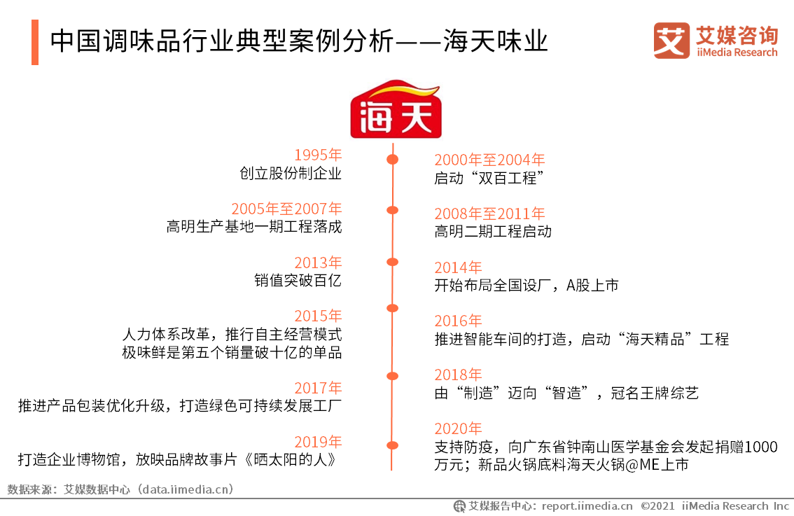 探秘海天味业，中国调味品行业的领航者海天味业h股发行获备案