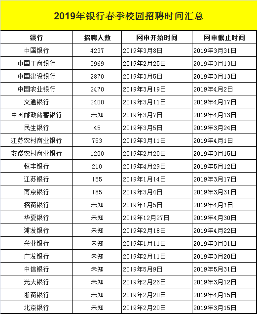 2019年各大银行招聘信息概览，求职者的黄金机遇2021年各大银行招聘信息查询