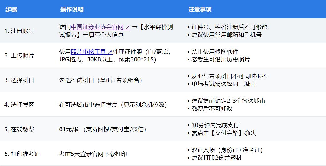 证券从业资格考试，通往金融领域的专业通行证证券从业资格考试时间2025