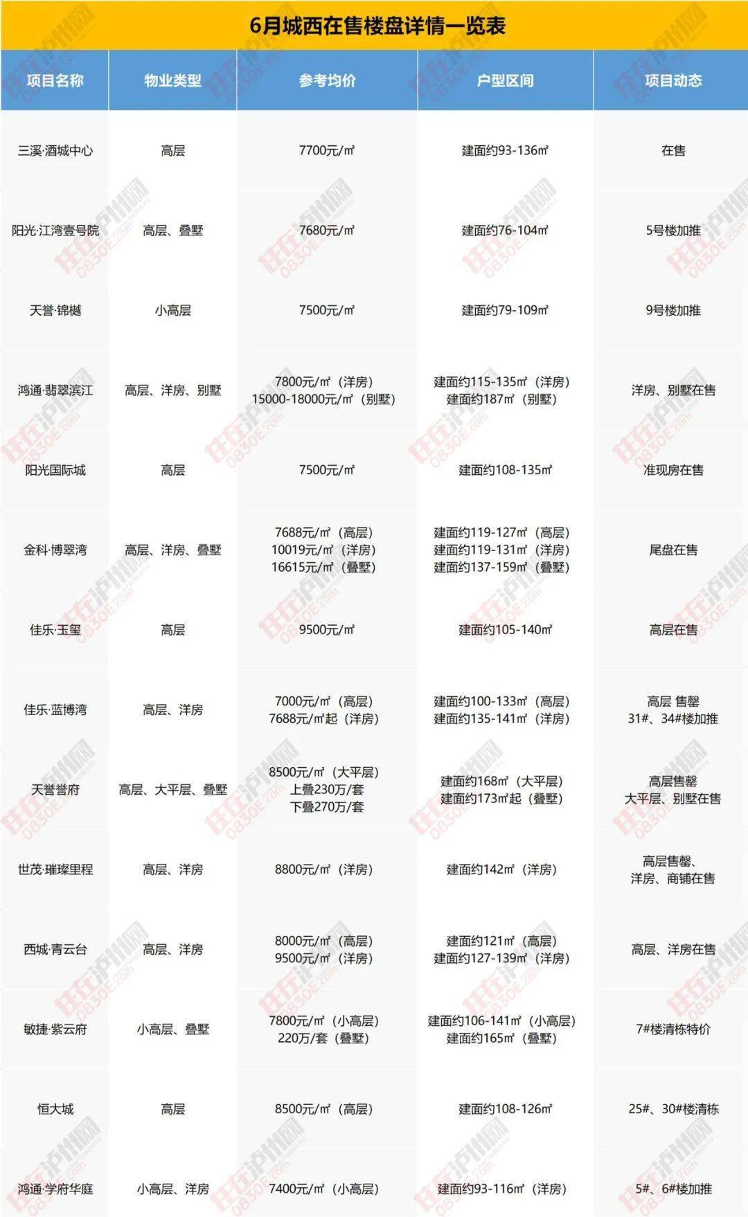 买房在线咨询，智慧购房的现代指南买房在线咨询二手房价格