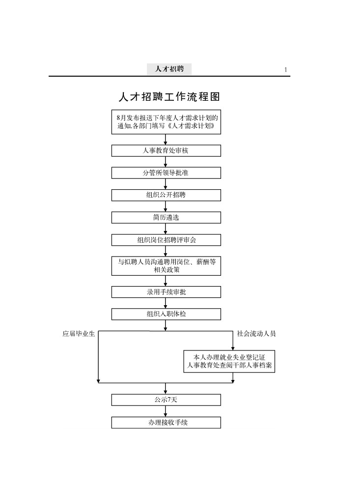 人员招聘模板，构建高效、精准的选才流程人员招聘模板图片