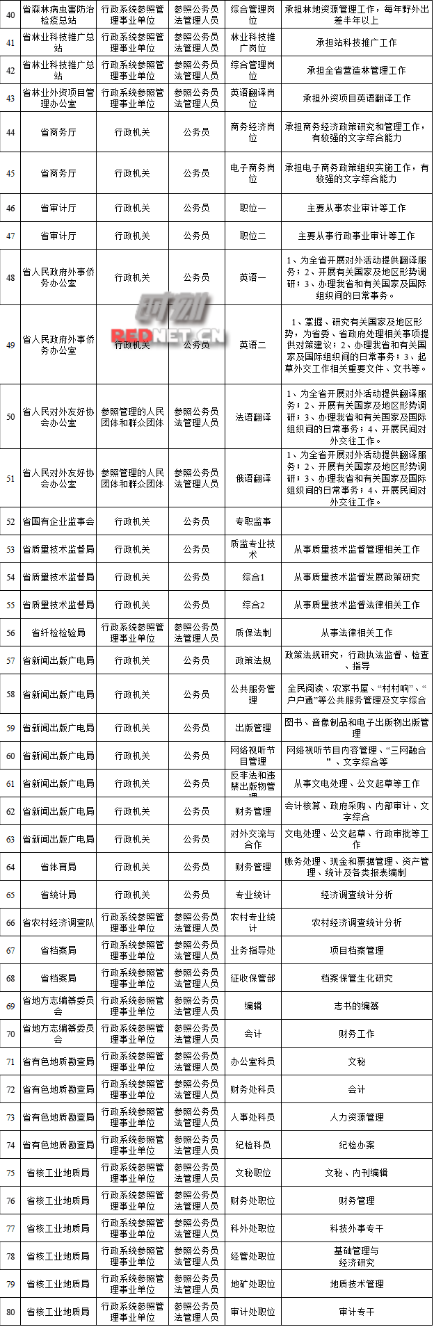 湖南省公务员岗位招录表深度解析，机遇、挑战与未来展望湖南省公务员岗位招录表官网