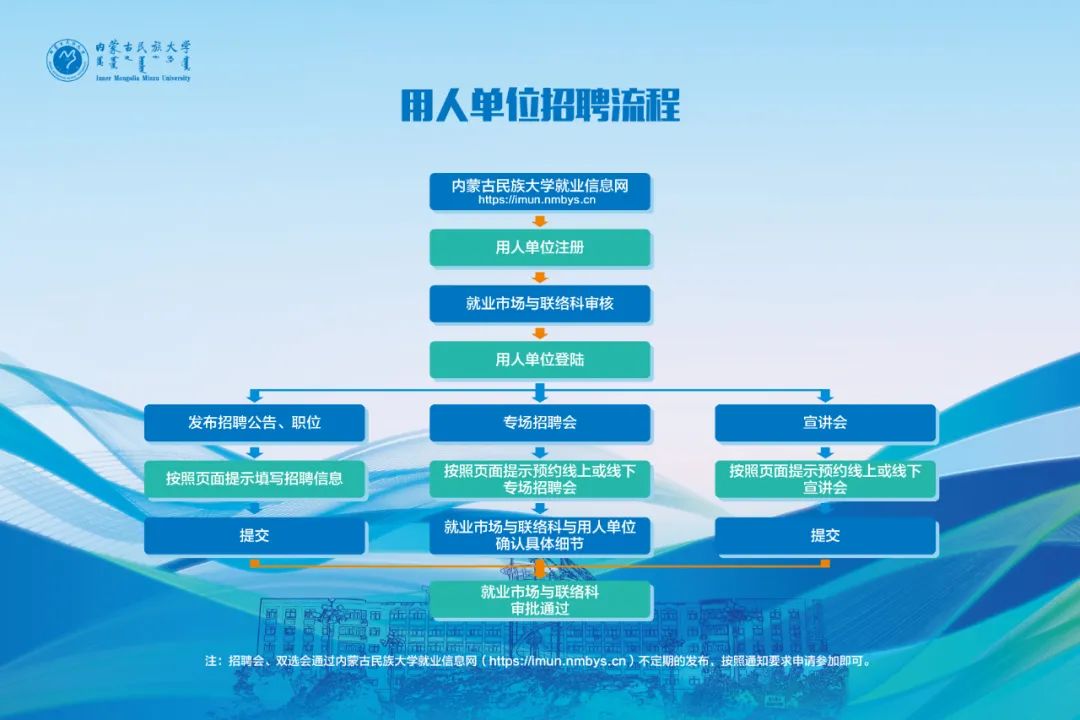 探索内蒙古人才招聘网的无限可能，助力企业与人才的精准对接内蒙古人才招聘网最新招聘2024