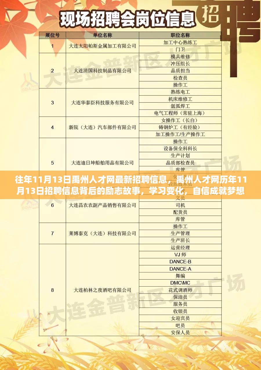 哈尔滨，冰城里的职场新机遇—2019年冬季招聘指南哈尔滨招聘信息发布平台