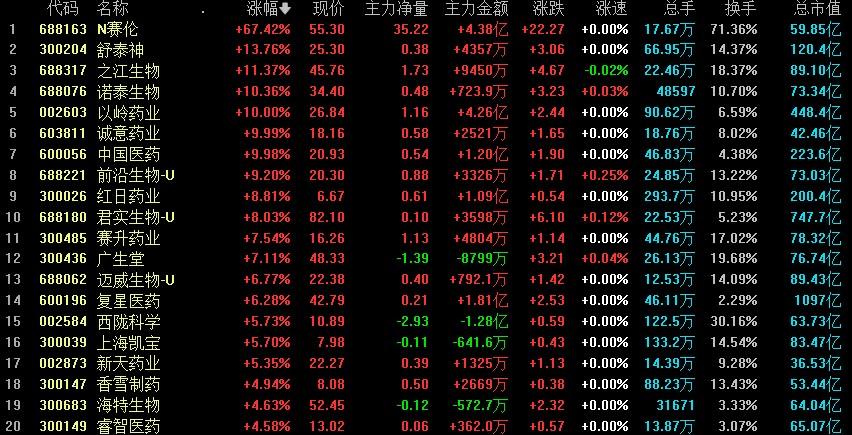 长江健康股票，价值与潜力并存的医疗保健行业佼者002435长江健康股票行情
