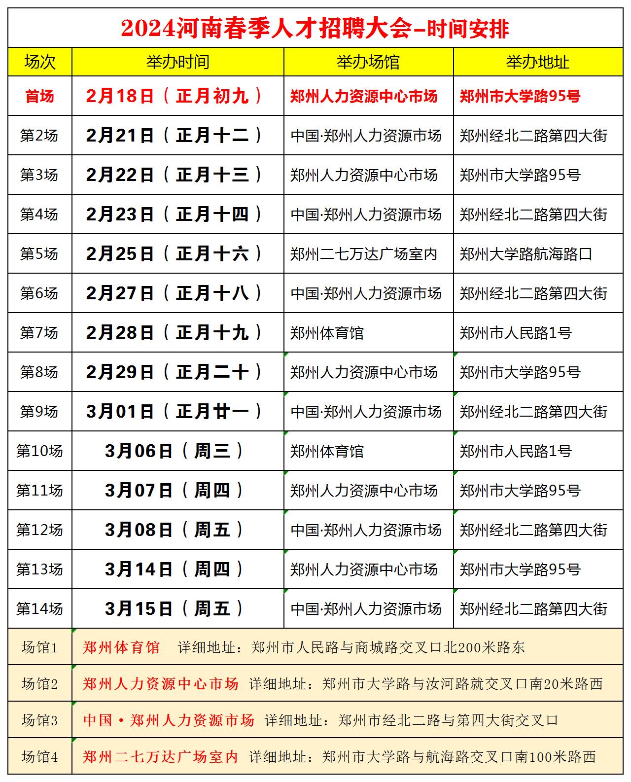 最新招聘信息2034，人才网招聘的春天人才网最新招聘会