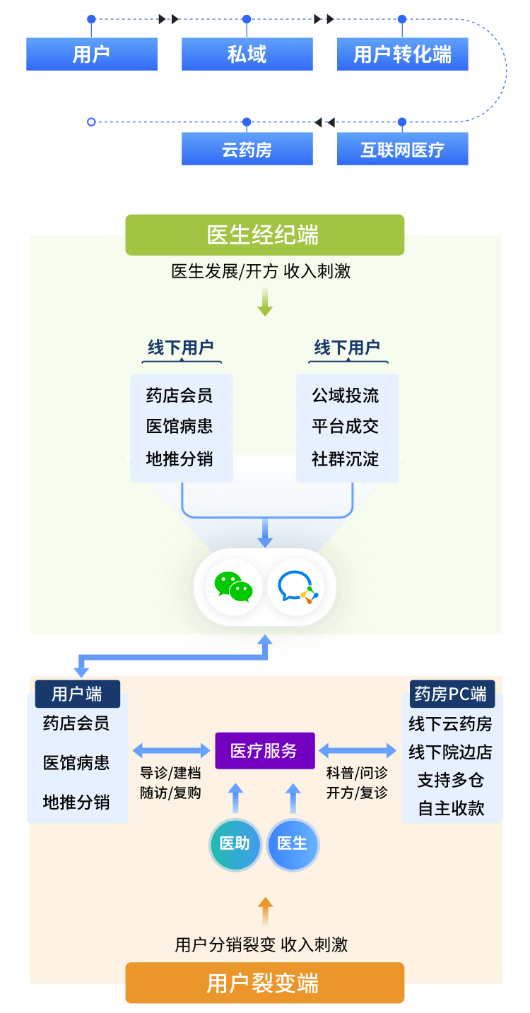 医药网，重塑医疗健康行业的数字化新篇章医药网官网正品购药平台