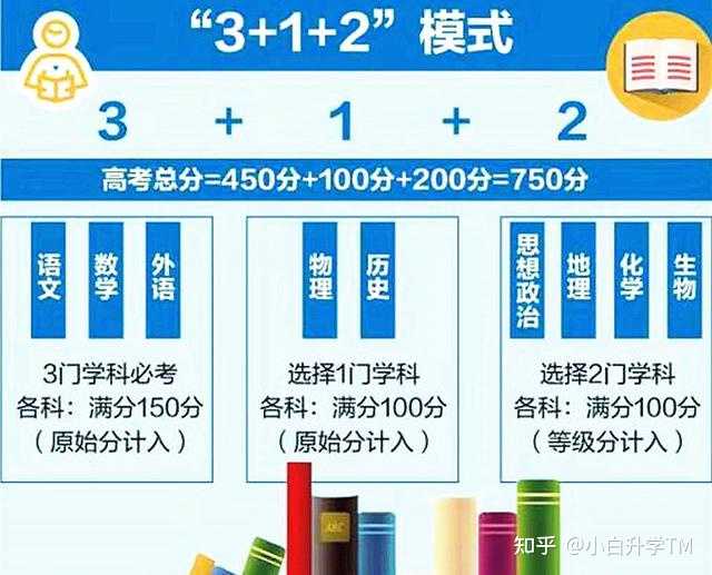 高考志愿填报软件，如何选择最适合你的那一个？2021高考志愿填报软件哪个好