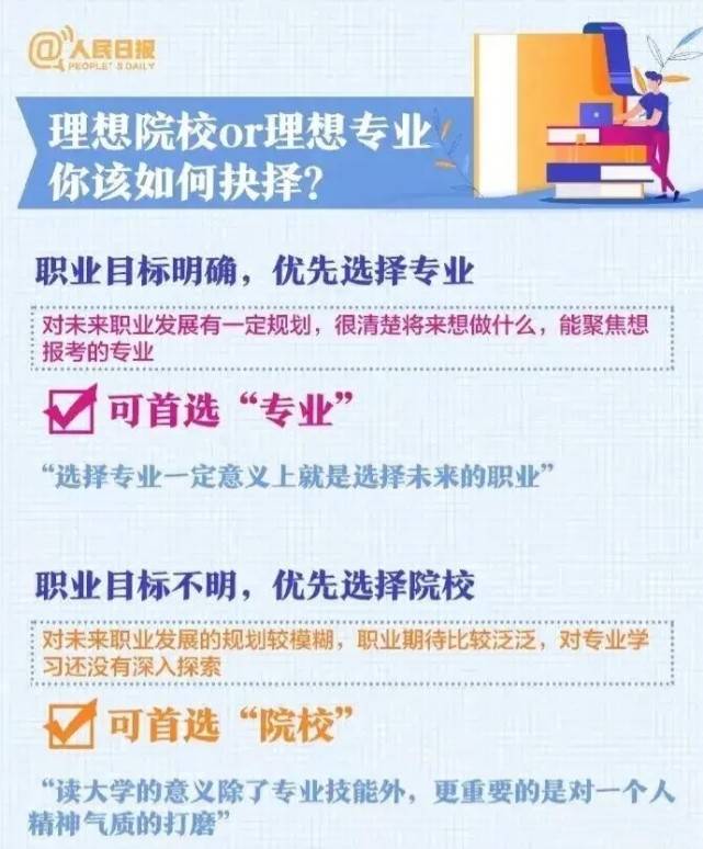 高考志愿填报软件,如何选择最适合你的那一个?2021高考志愿填报软件哪个好