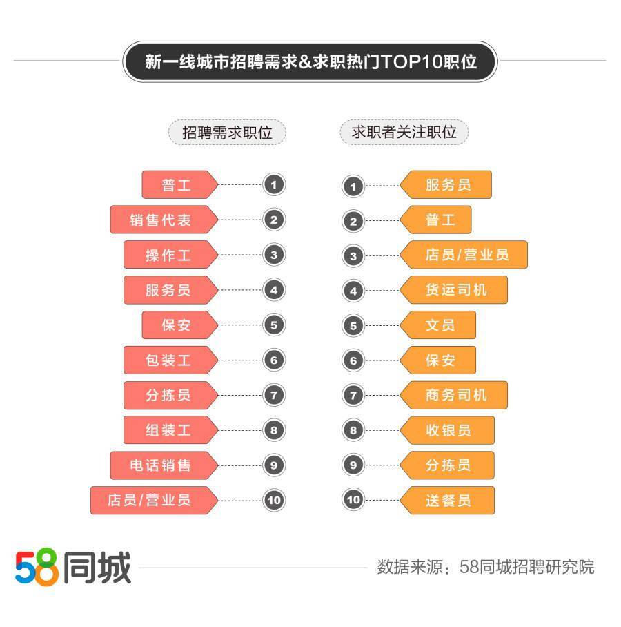 九八同城招工，解锁城市就业新机遇九八同城招工最新招聘