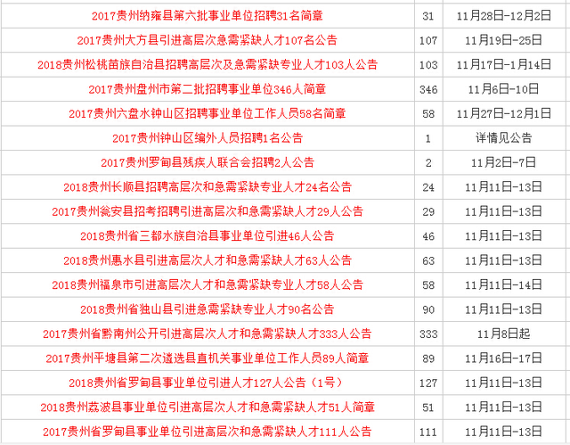 贵州事业单位招聘网，开启职业新篇章的智慧之门贵州事业单位招聘网官网