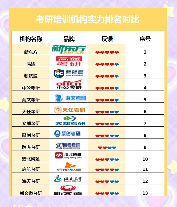 考研培训机构排名，揭秘前五强机构的优势与选择指南南京考研培训机构排名前五的机构