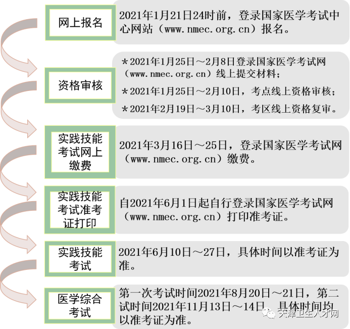 探索国家医学考试网入口官网，提升医疗人才选拔的数字化平台国家医学考试网入口官网成绩查询