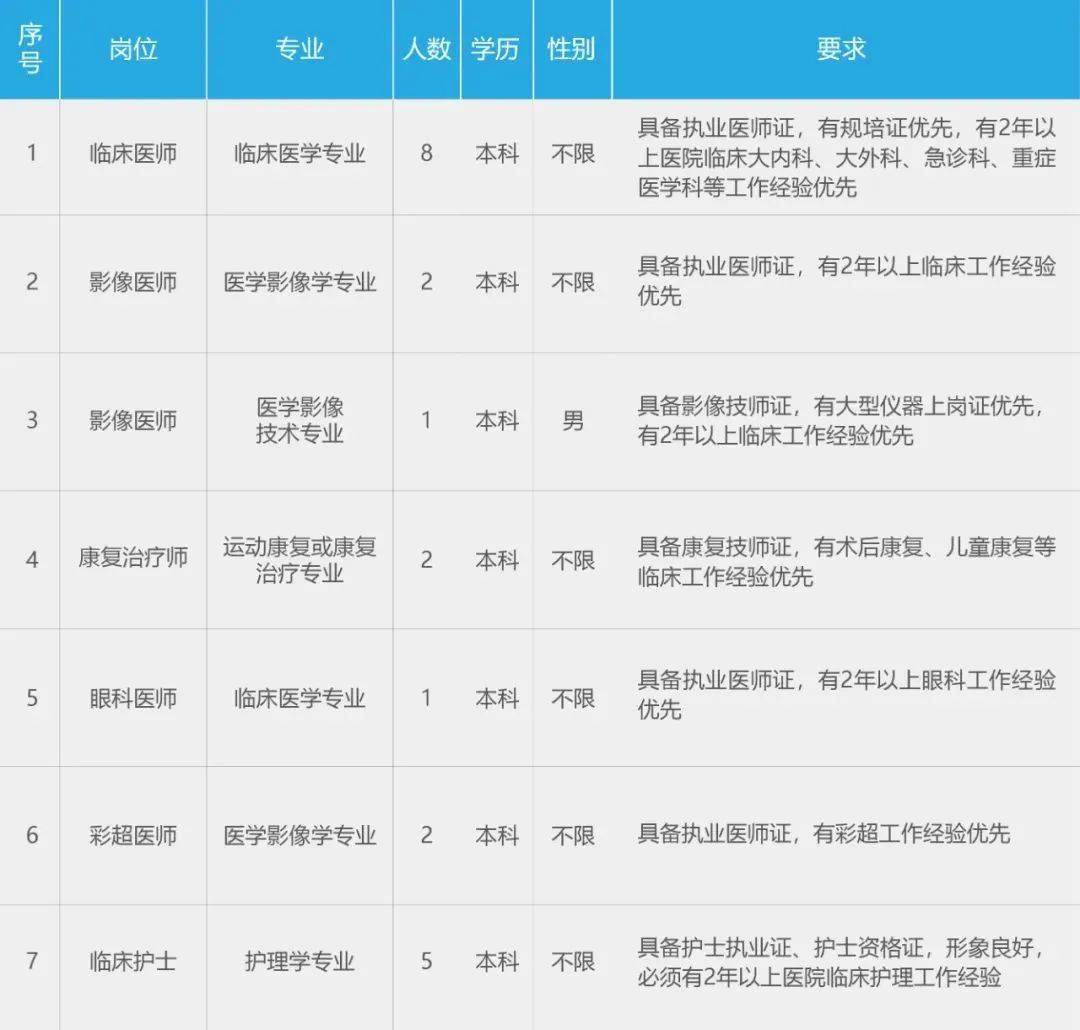 护士应届毕业生招聘官网，搭建人才桥梁，助力医疗事业发展护士应届毕业生招聘官网网址