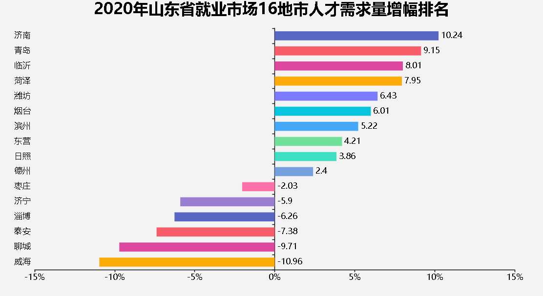 山东人才招聘网官网，打造高效、精准的求职与招才平台山东人才招聘网站