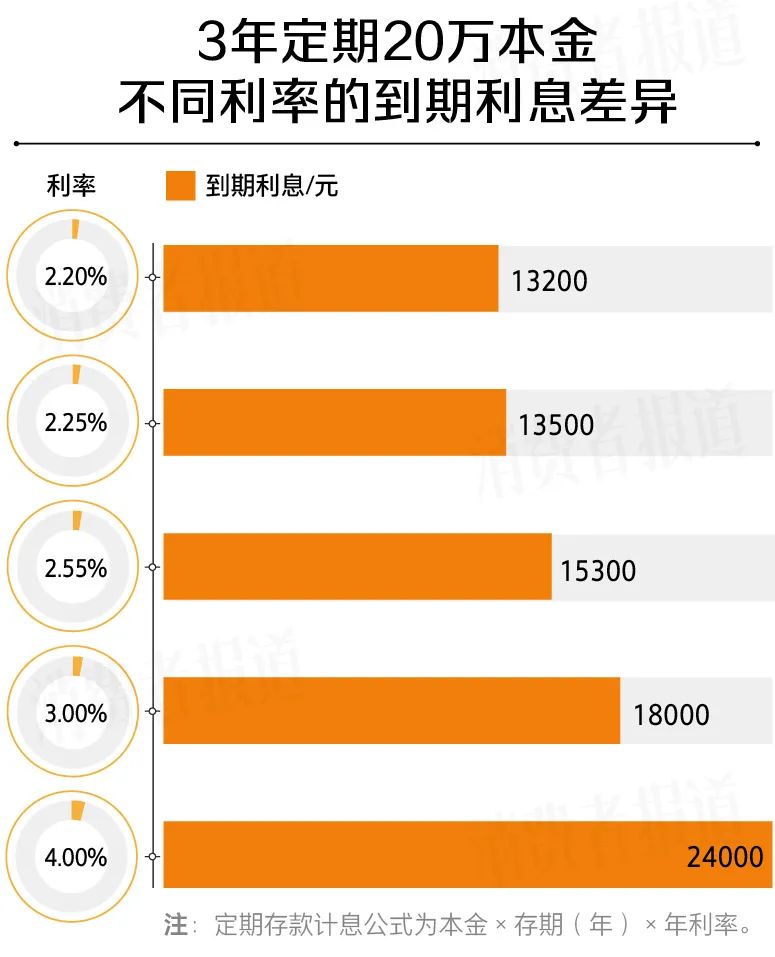 长期存钱，选择最佳银行的策略与考量长期存钱哪个银行最好利率高