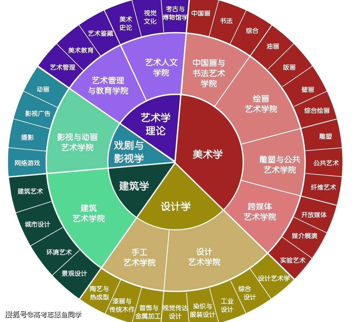 美术类艺考生的专业选择指南，多元路径，绽放艺术之光美术类艺考生可以报哪些专业好就业